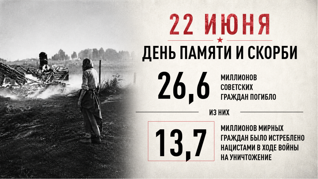 16х9 Плакат 22 июня (цифры).png